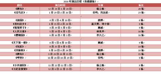 北京人艺新一年的大幕也已悄然拉开